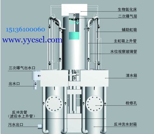 鄭州金泉水處理設備