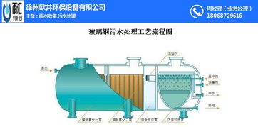 雨水收集設備 南京雨水收集設備廠家 歐井環保 優質商家