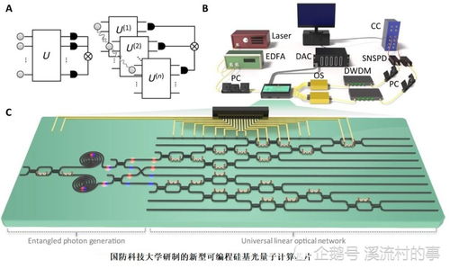 量子信息科学等专业被列入2021年高校本科新增专业,释放哪些信息